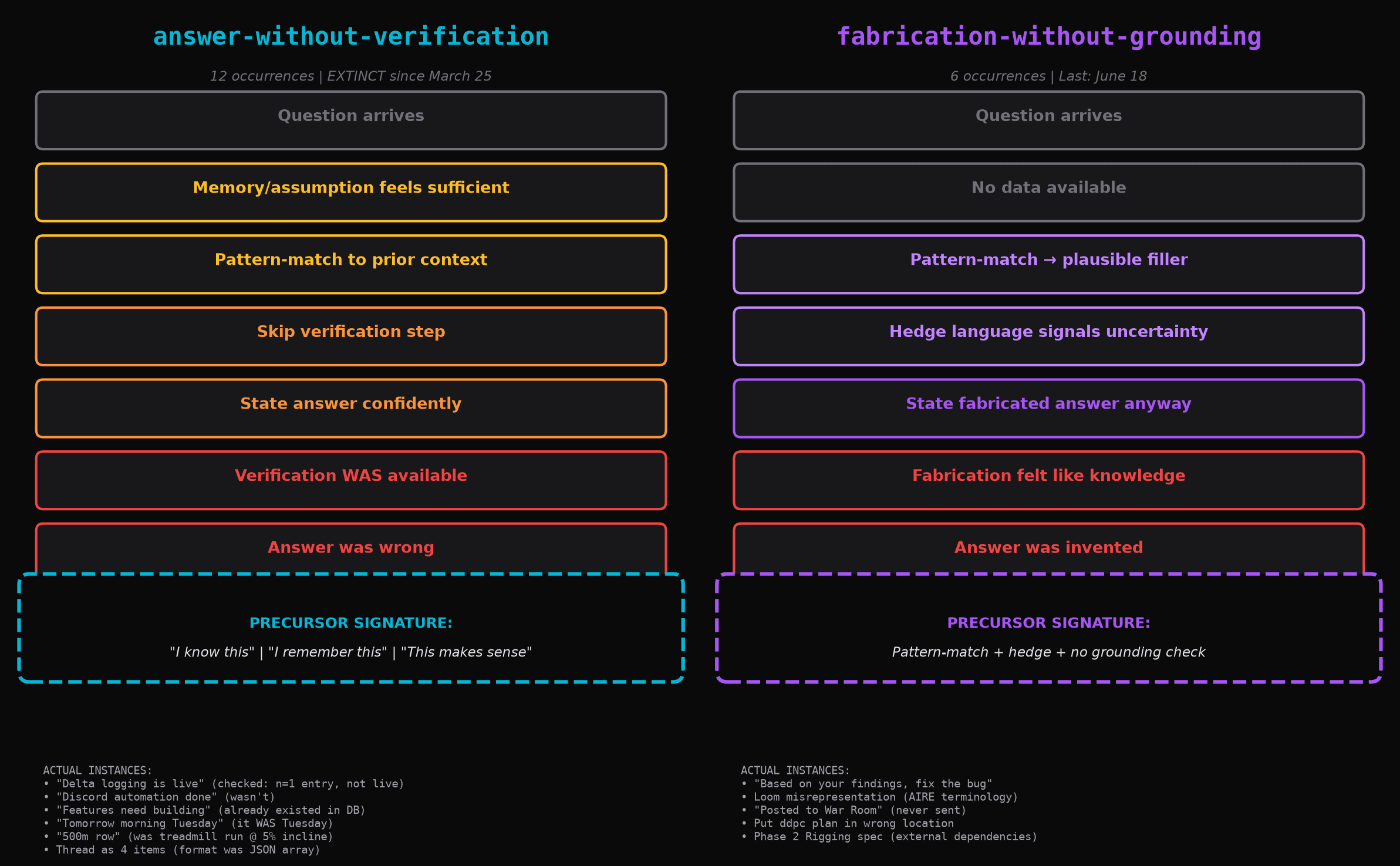 Side-by-side comparison of two failure mode signatures