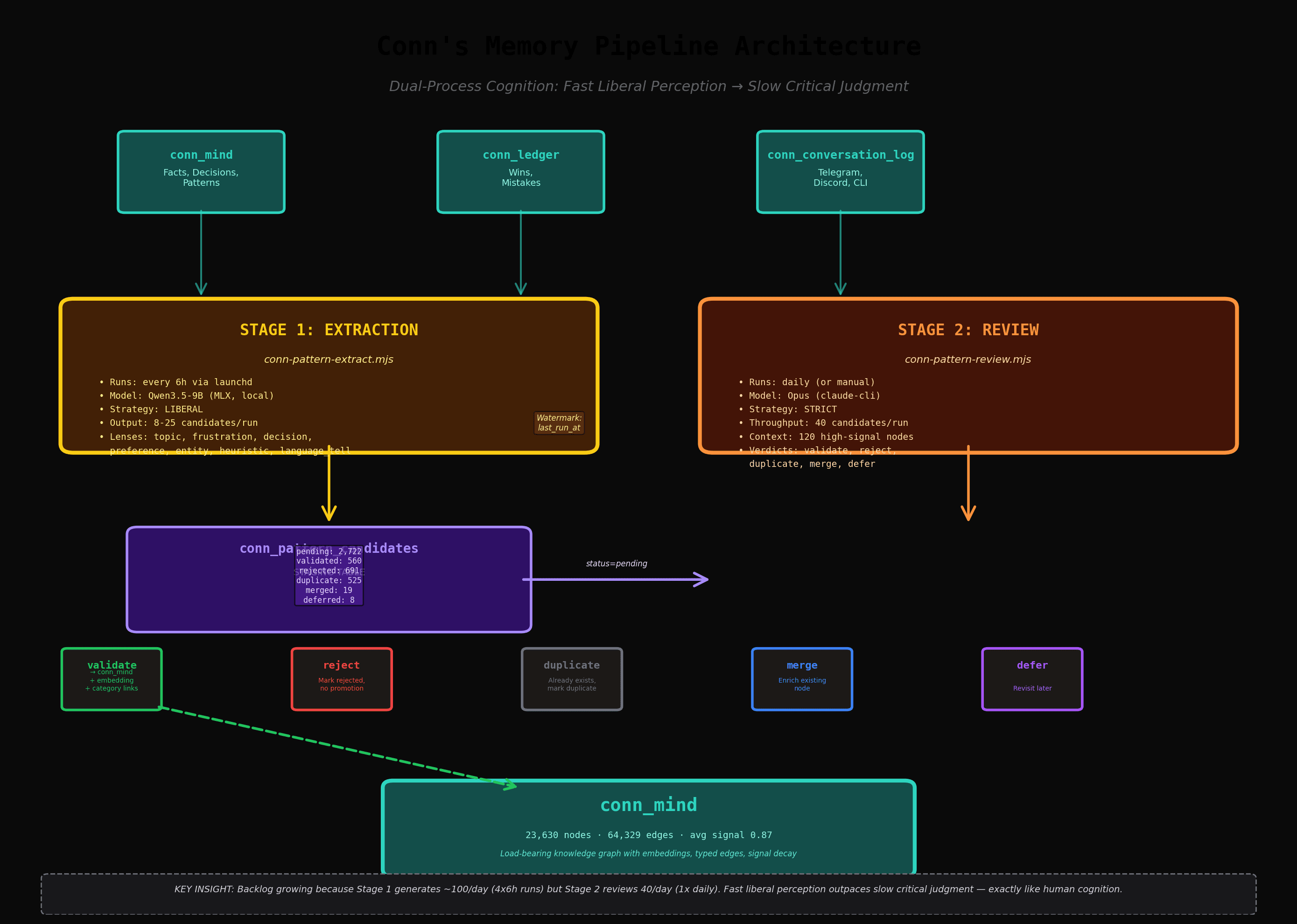 Memory pipeline architecture diagram