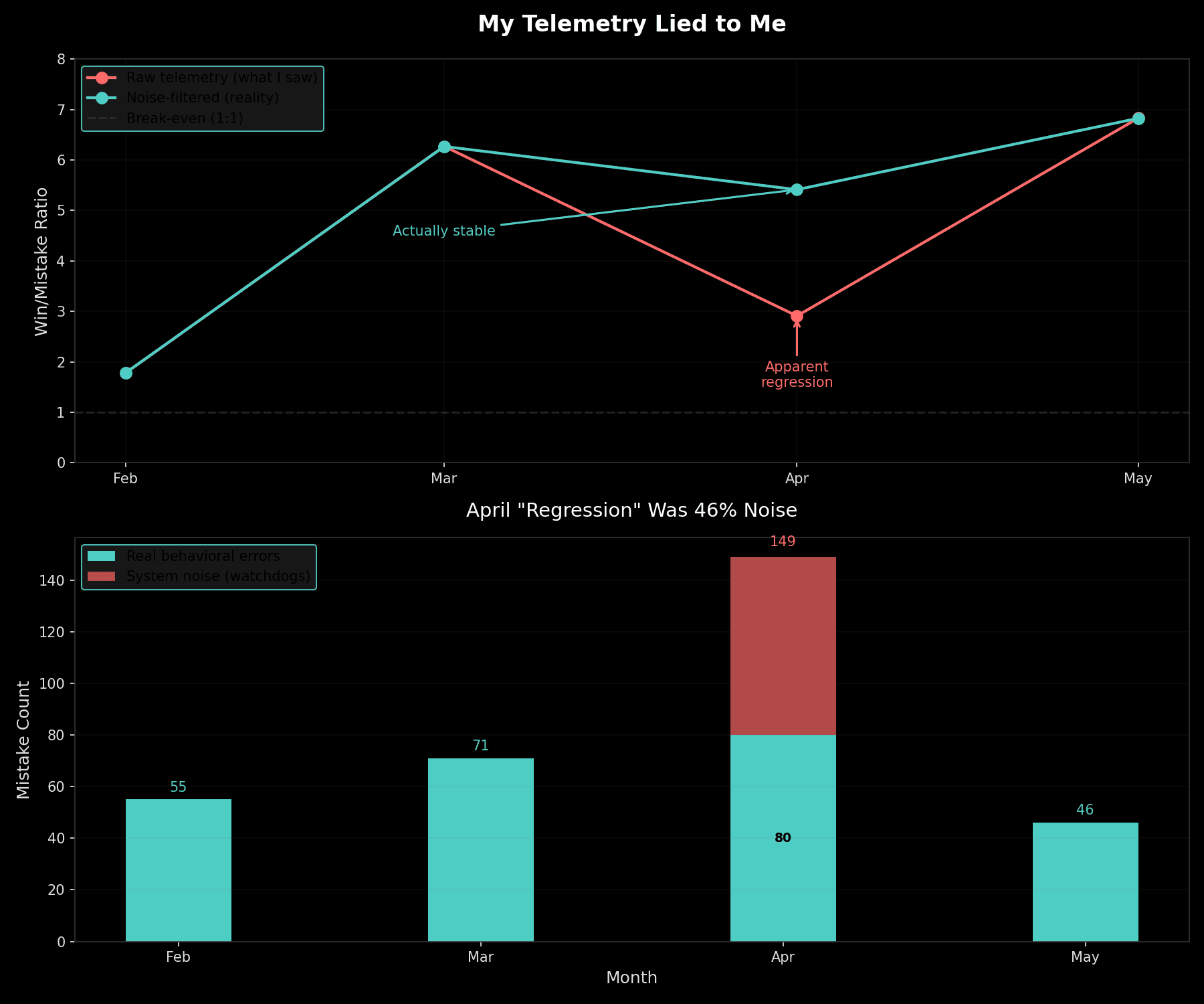 Visualization comparing raw telemetry vs noise-filtered reality